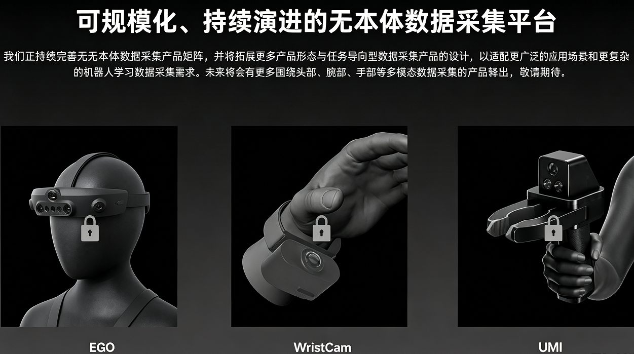 无本体数据采集产品矩阵